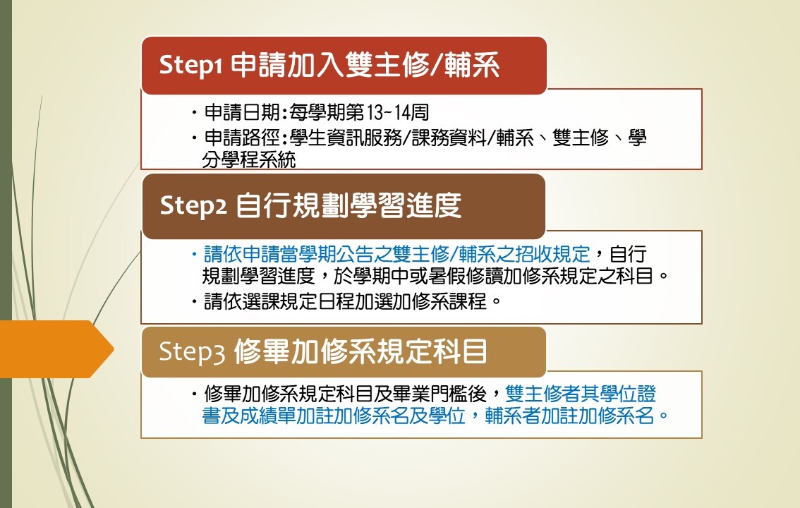 雙主修輔系流程
