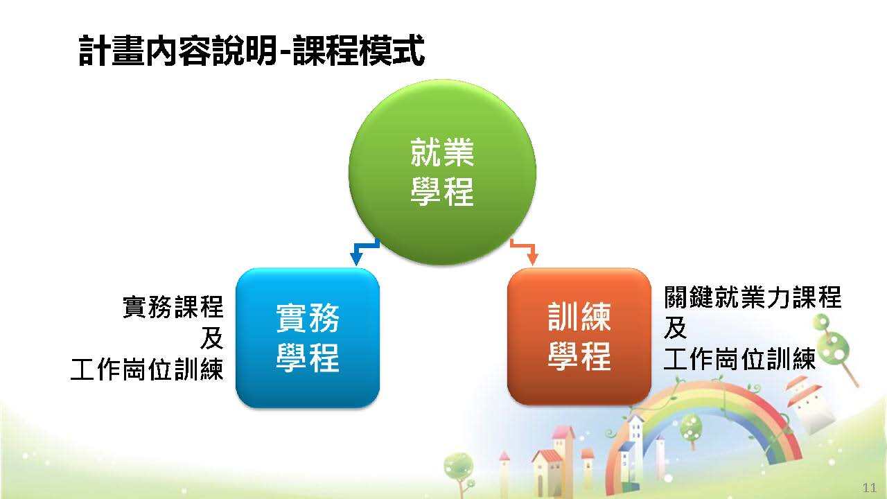 課程模式