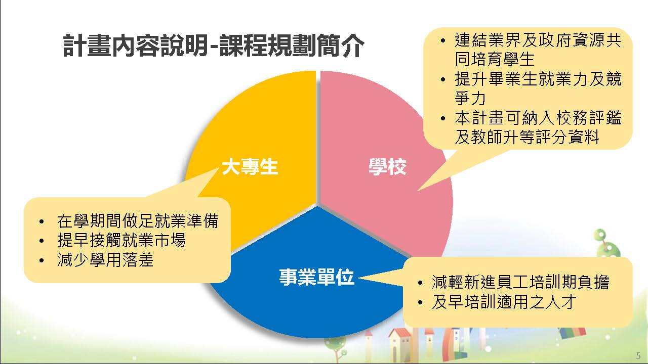 課程規劃