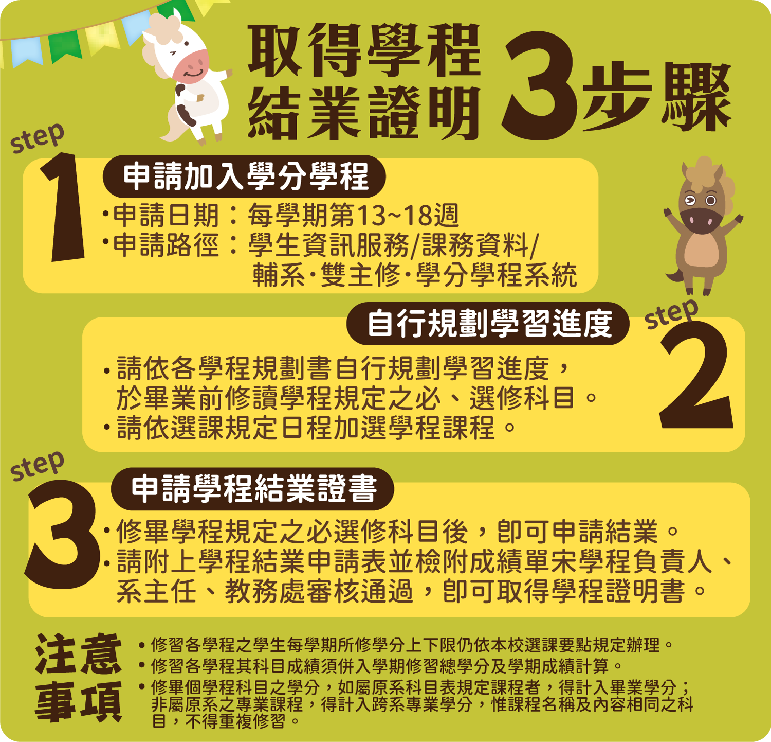 申請流程