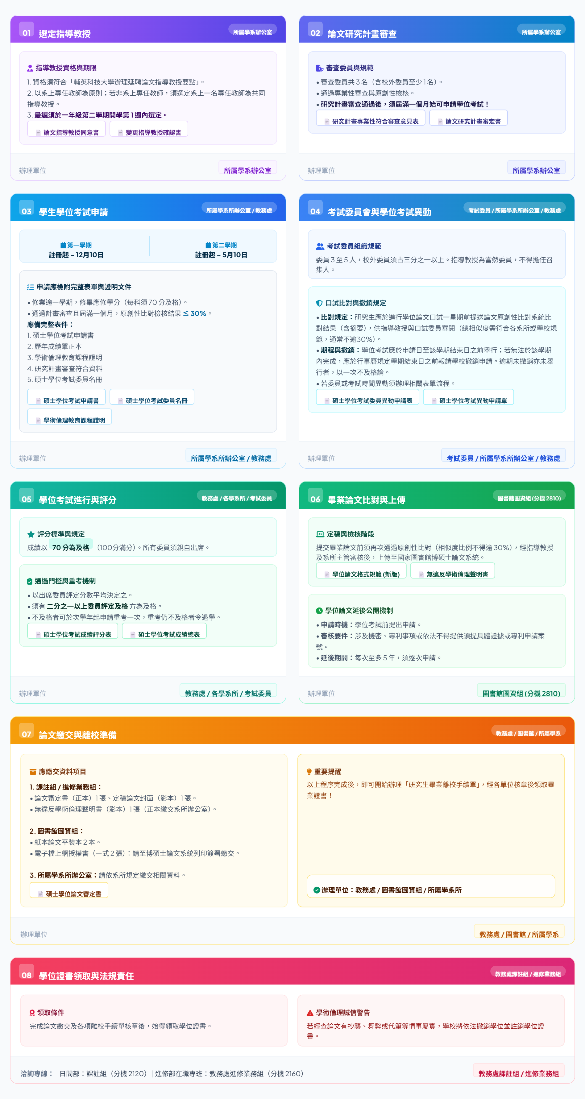 FY_研究生學位考試與論文流程一覽表