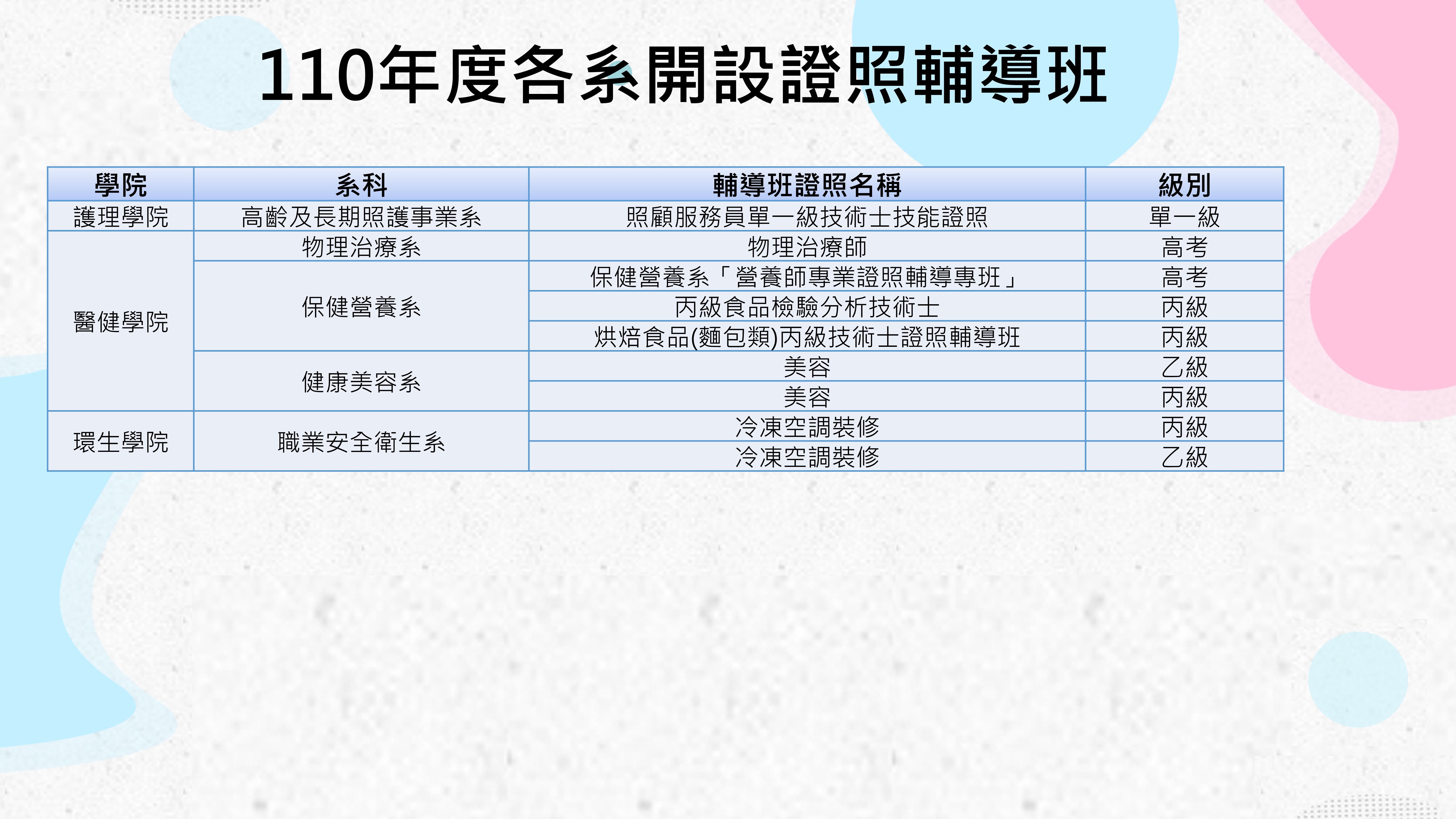 110證照班