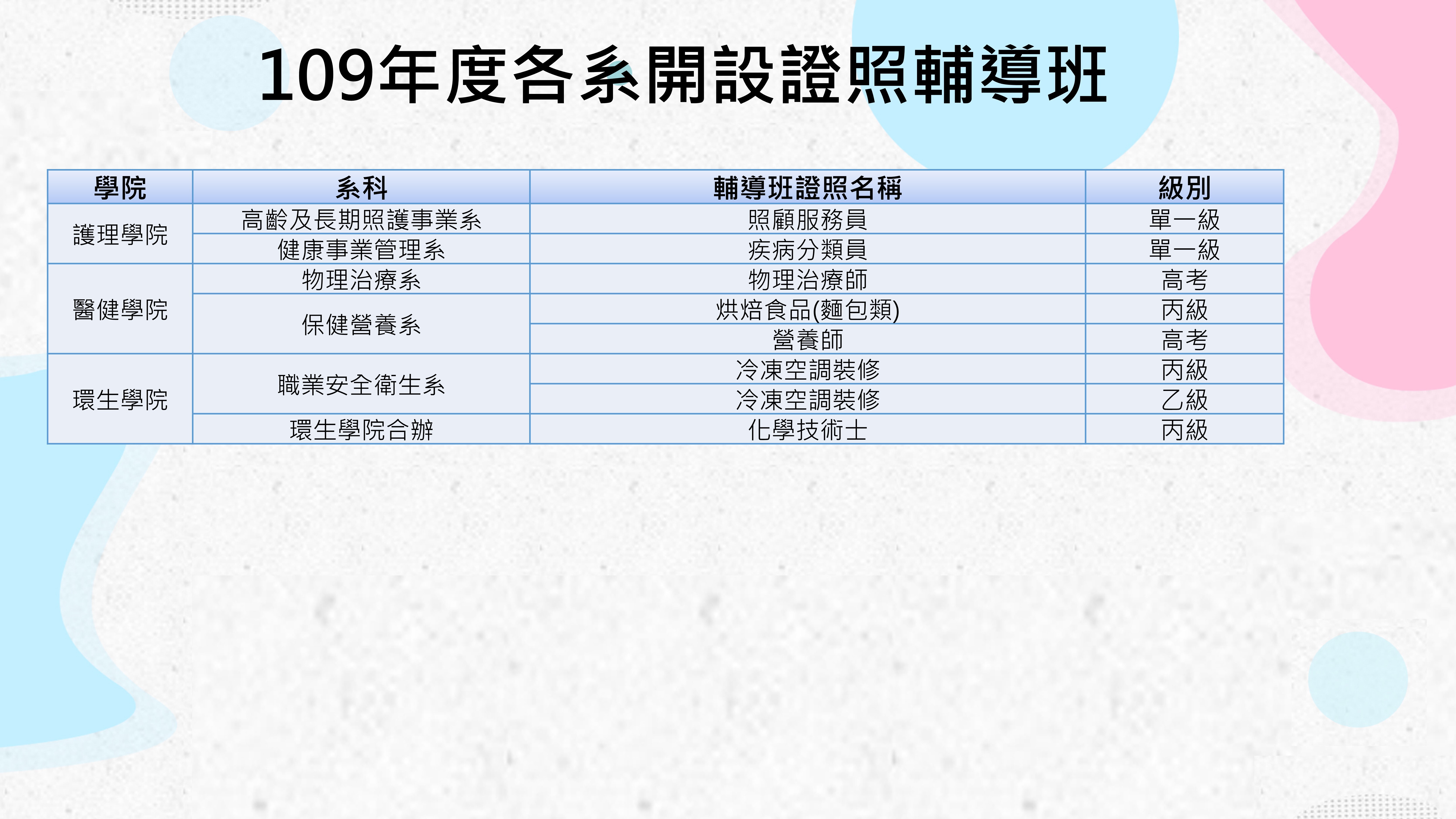 109證照班