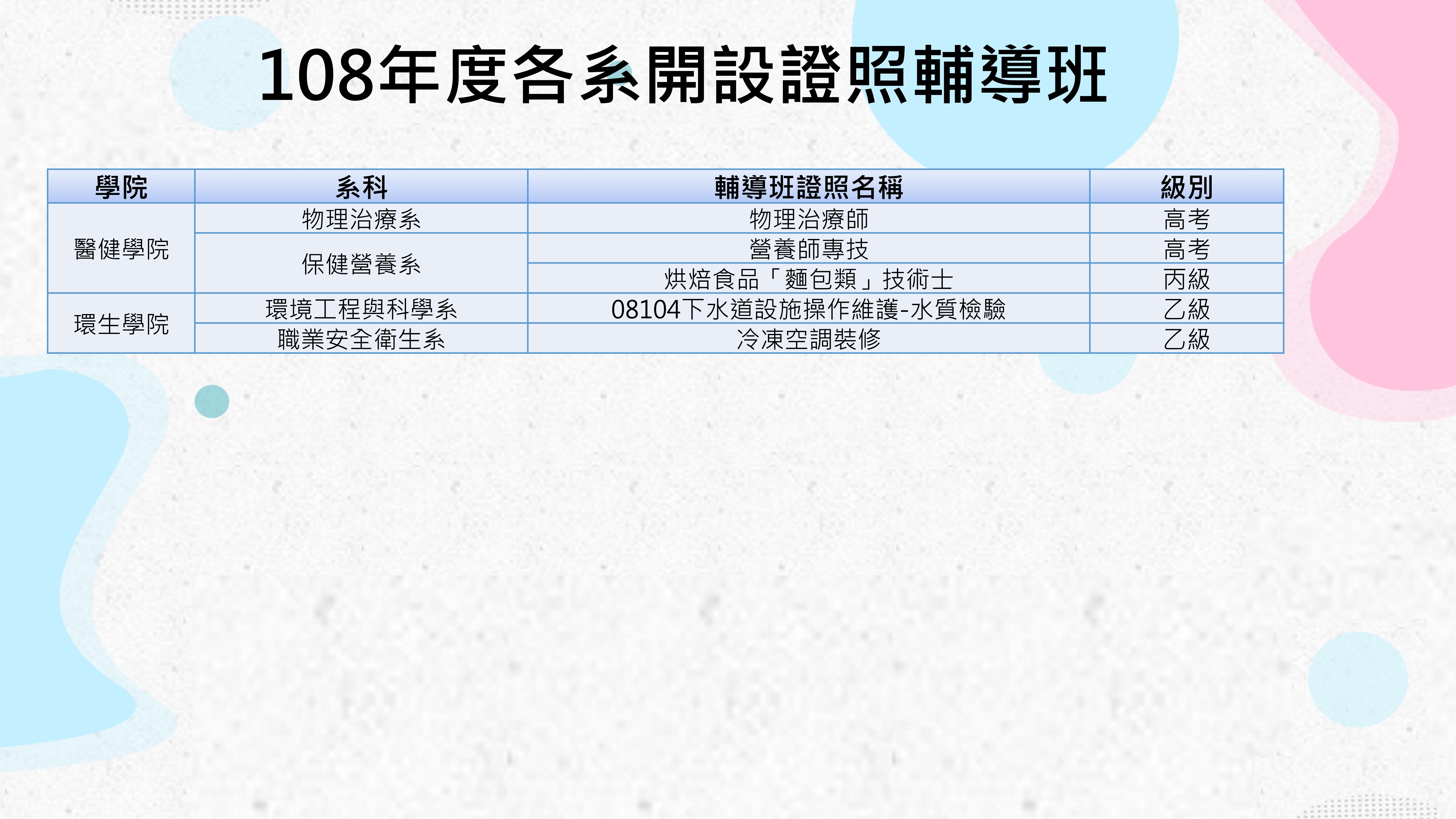 108證照班