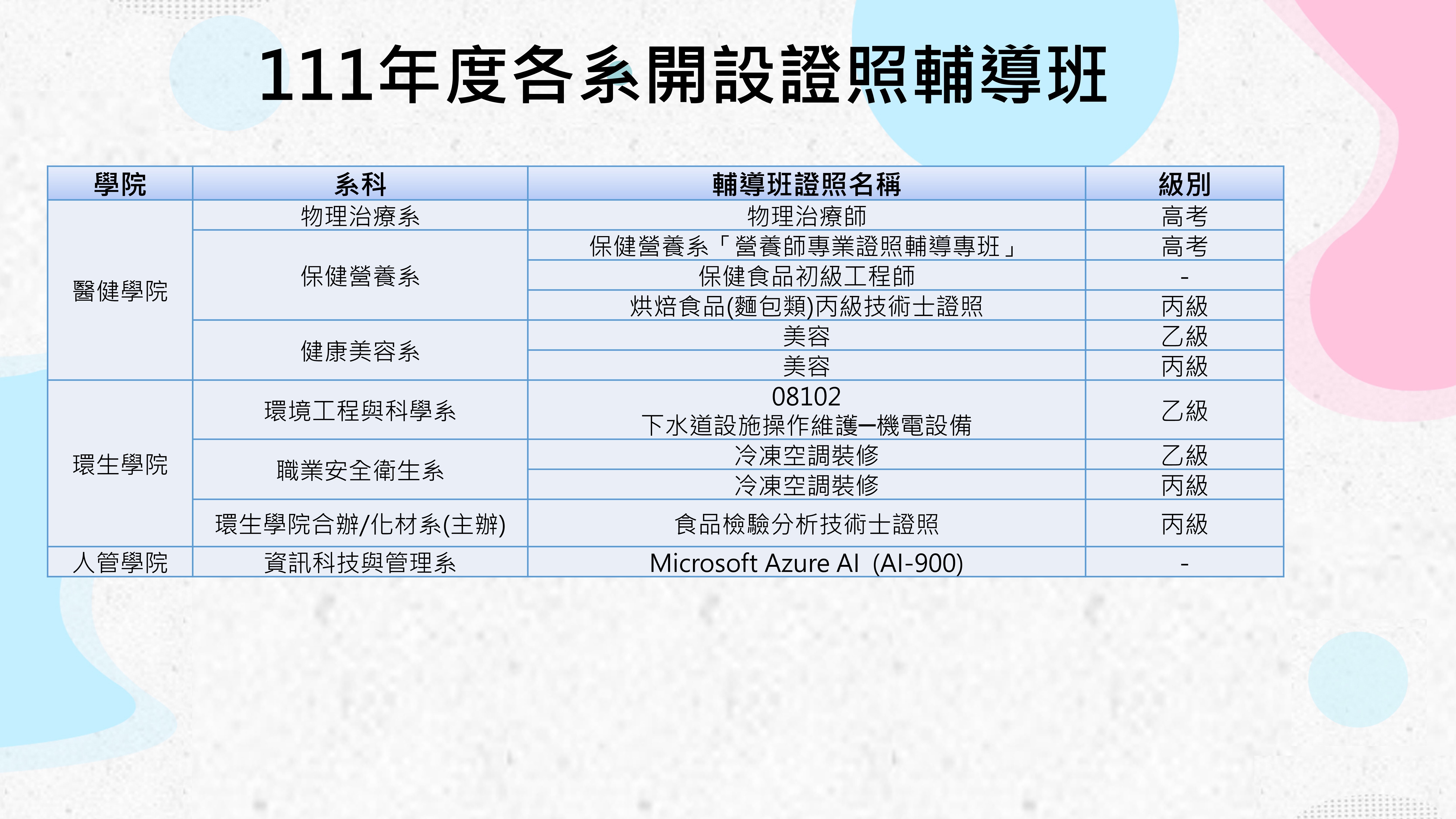 111證照班