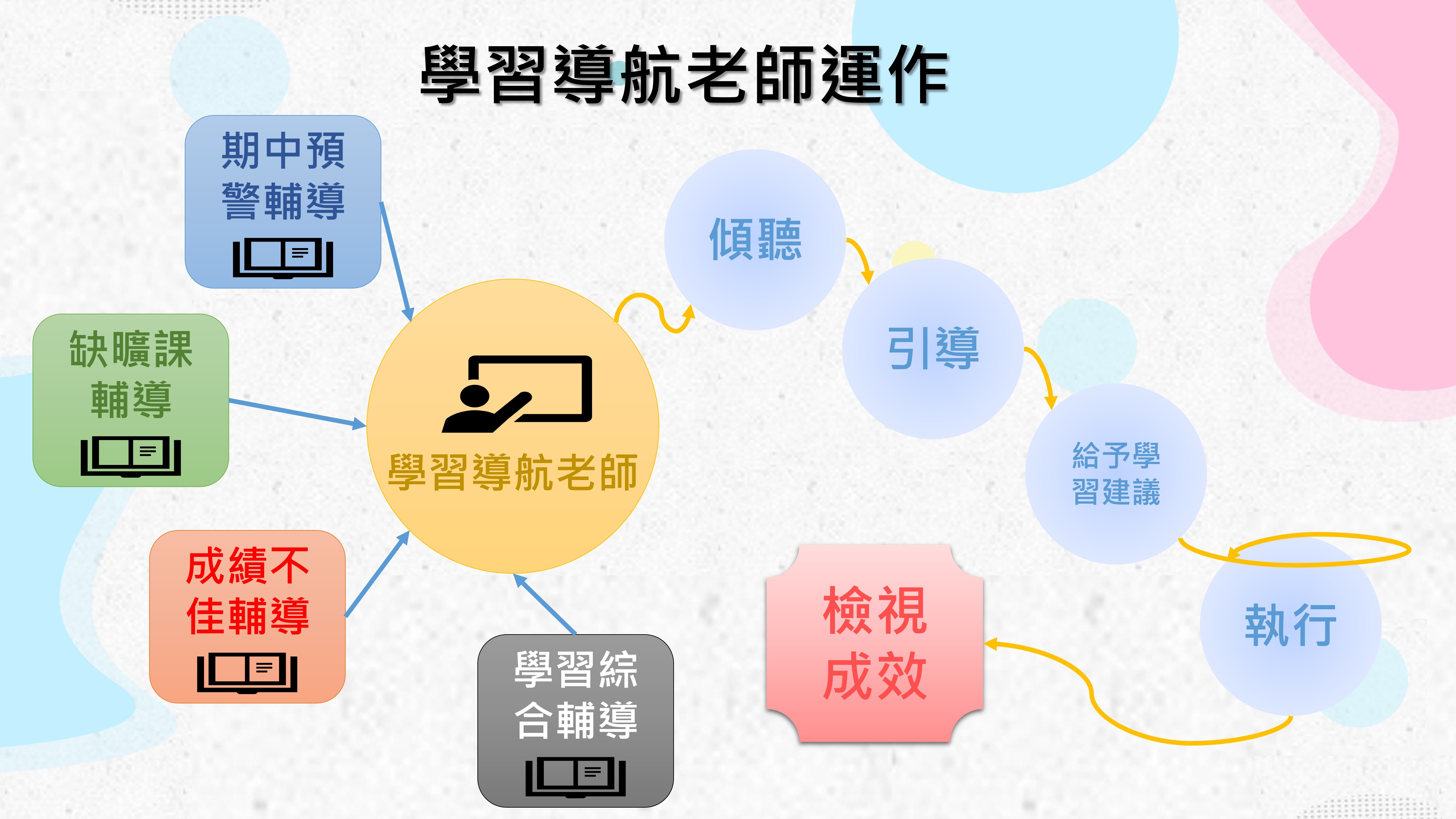 學習導航老師