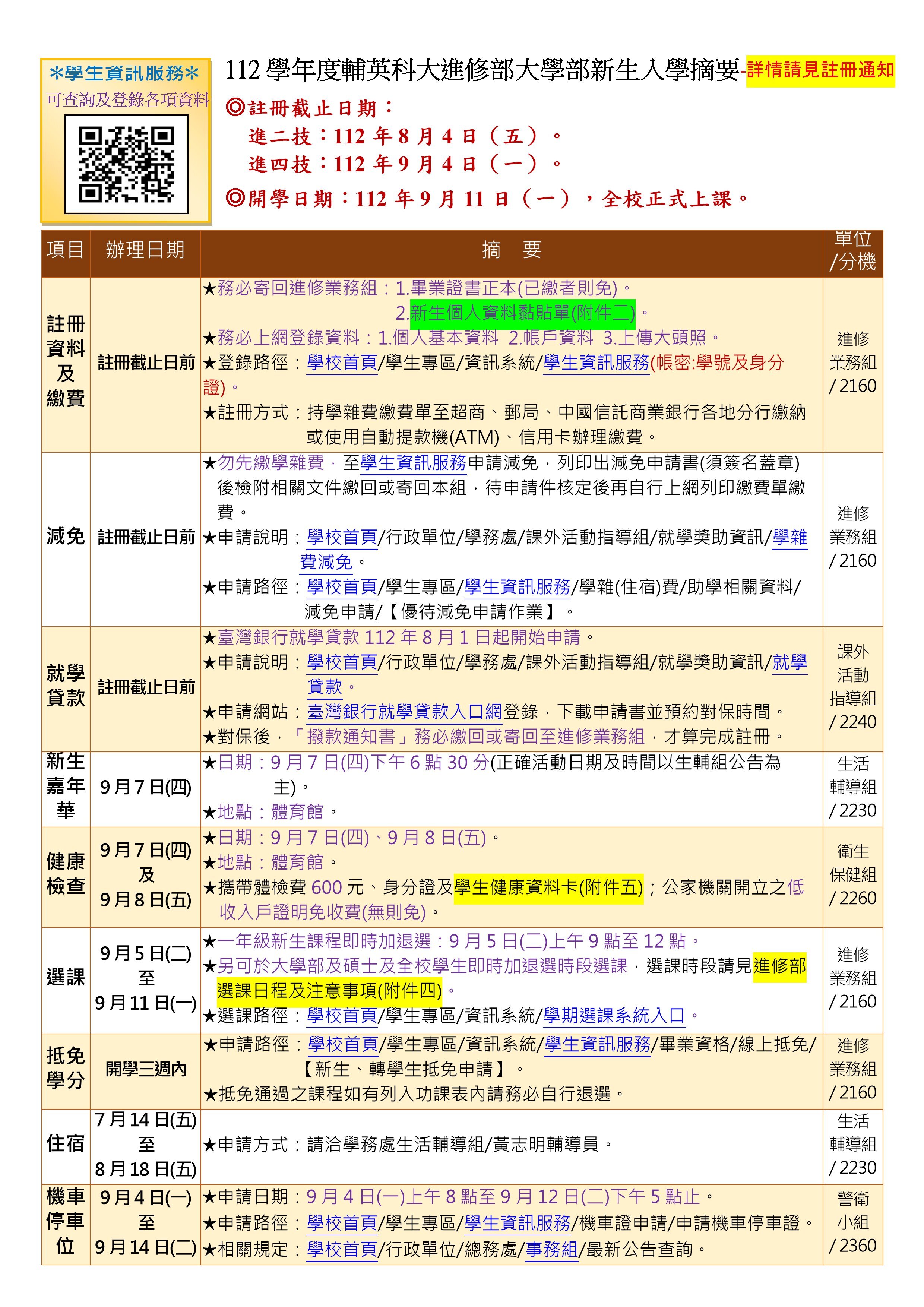 進修部入學新生債要