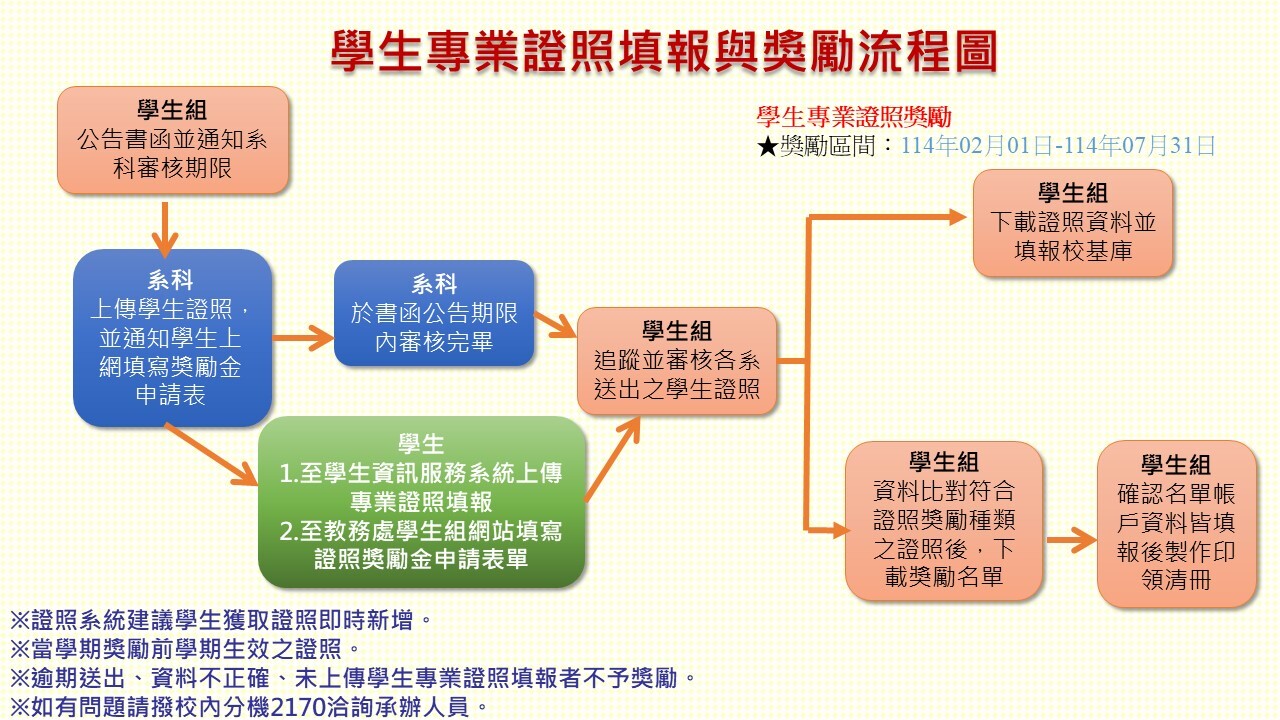 學習導航老師