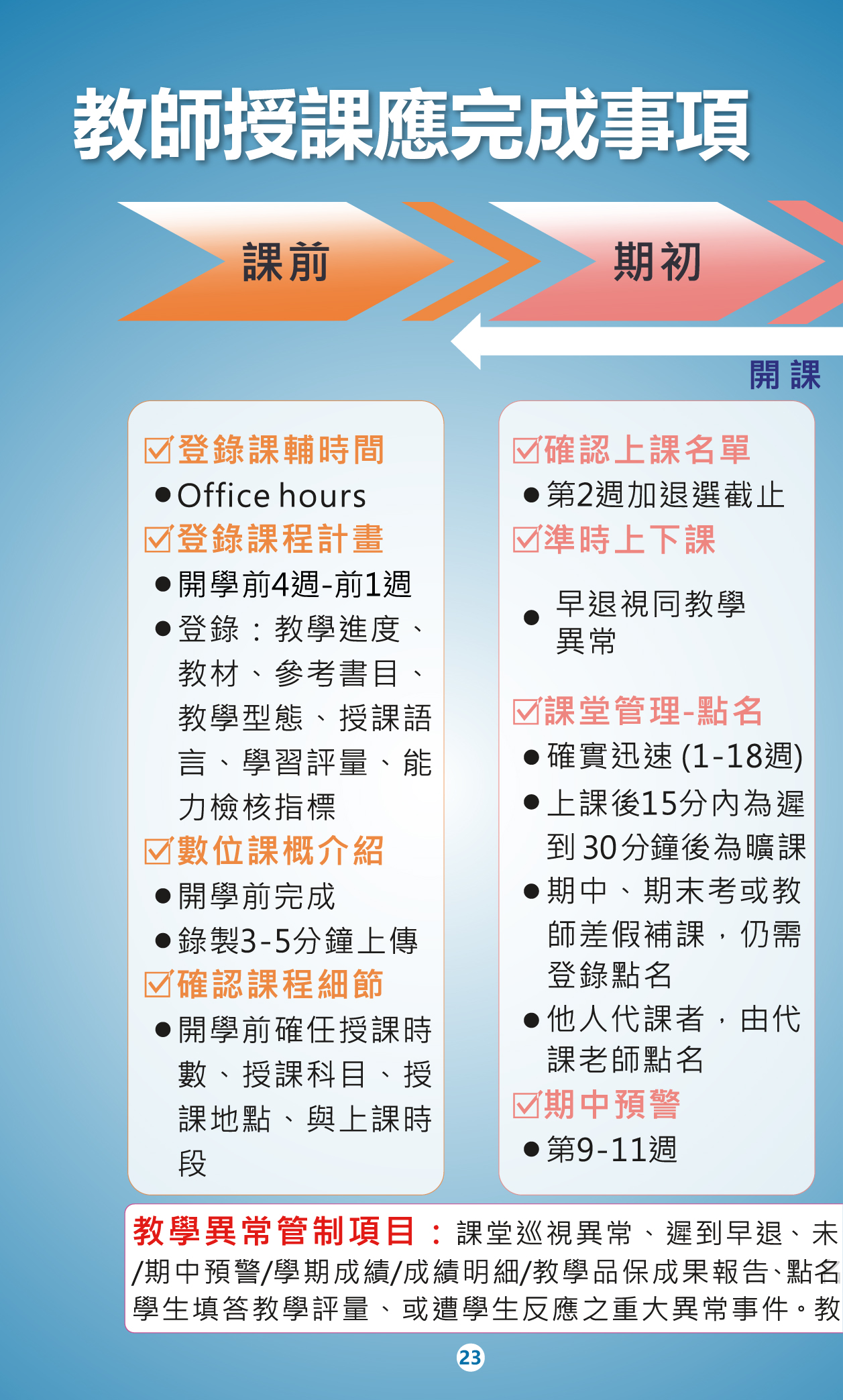 113-1教師研習手冊_25(另開新視窗)